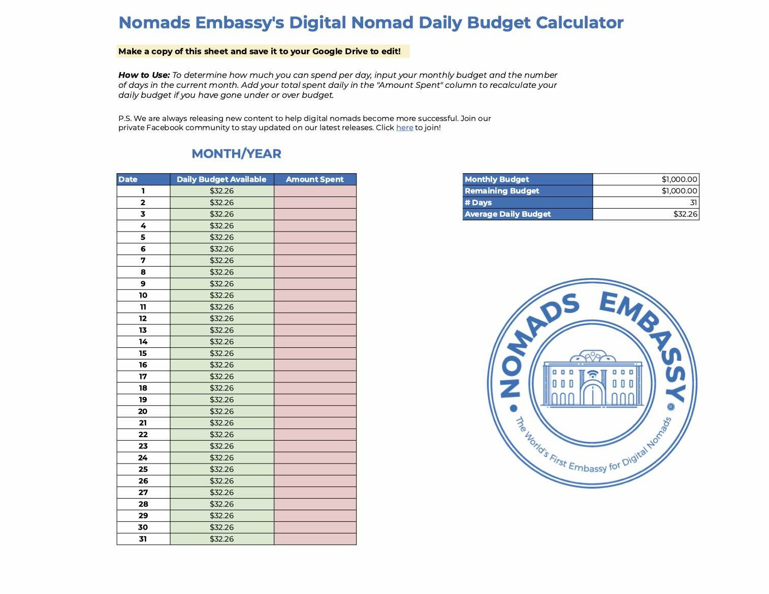 digital nomad starter kit budget